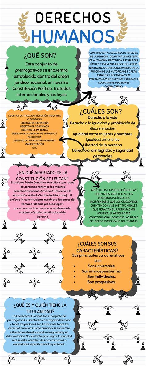 Esquema de las funciones de la Unidad de Derechos Humanos y Buen Trato de SENAMA