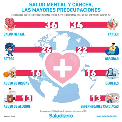 Infografía sobre los problemas de salud más frecuentes en adultos mayores cubiertos por el plan GES