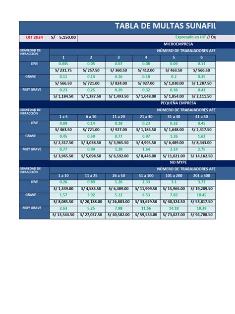 Tabla resumen de multas y resoluciones de la Superintendencia de Pensiones