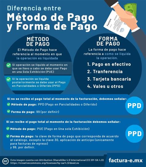 infografía con los pasos para modificar la forma de pago de pensiones