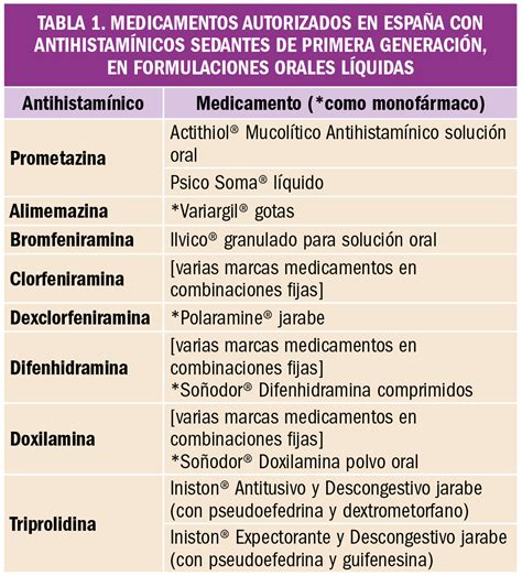 Infografía destacando los riesgos de los antihistamínicos sedantes en adultos mayores y sugiriendo alternativas no sedantes.