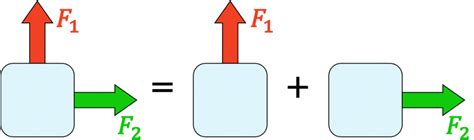 Gráfico que ilustra el concepto de superposición de medicamentos, mostrando cómo diferentes productos pueden contener el mismo principio activo.