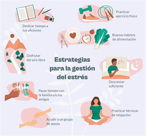Esquema con diferentes tipos de estrategias para reducir el estrés en cuidadores de adultos mayores.