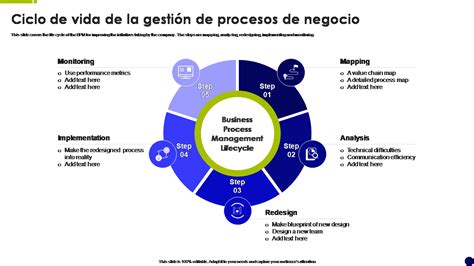 Diagrama de flujo de la gestión del ciclo de vida de certificados digitales (CLM).