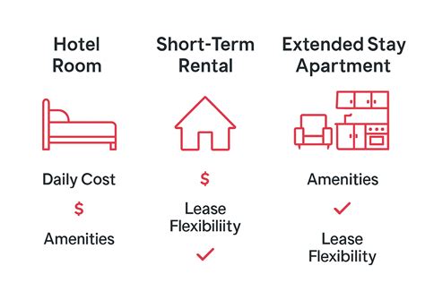 Infografía mostrando las ventajas de los alojamientos de larga estancia (cocina, flexibilidad, precios)
