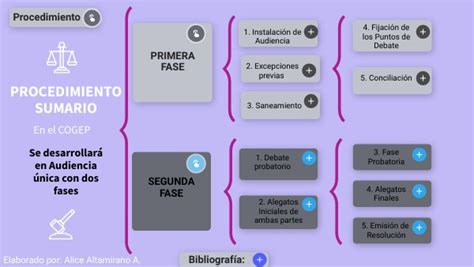 Esquema de las etapas principales del procedimiento sumario para rebaja de pensión alimenticia en Ecuador