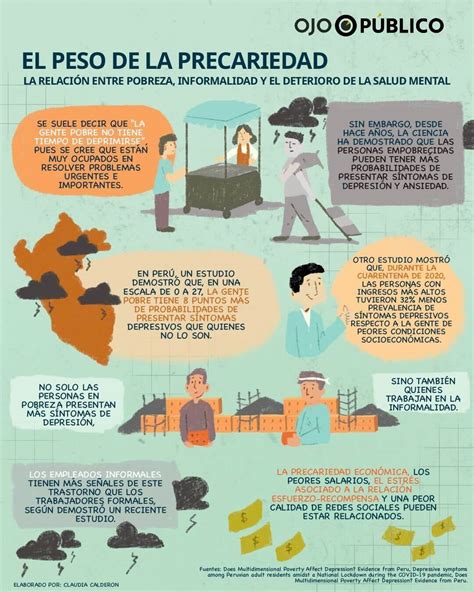 infografía sobre la relación bidireccional entre pobreza y discapacidad