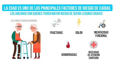Infografía: Factores de riesgo y consecuencias de las caídas en personas mayores.