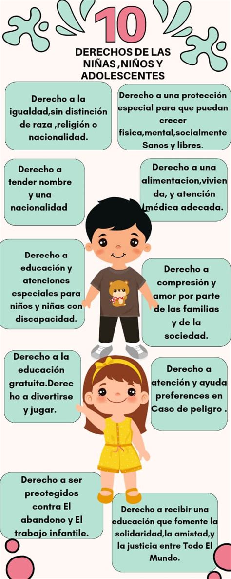 Infografía: Derechos de los Niños y Adolescentes en Servicios de Salud de Emergencia