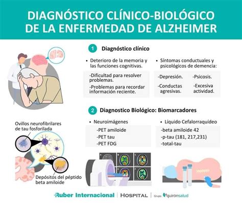 Infografía: Tipos de biomarcadores en el diagnóstico de Alzheimer
