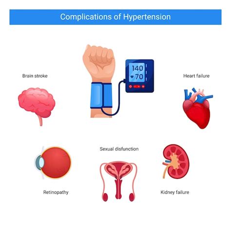 Infografía: Complicaciones a largo plazo de la hipertensión