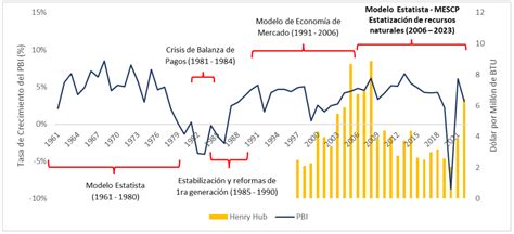Diagrama: Modelo económico abstracto vs. Realidad empírica