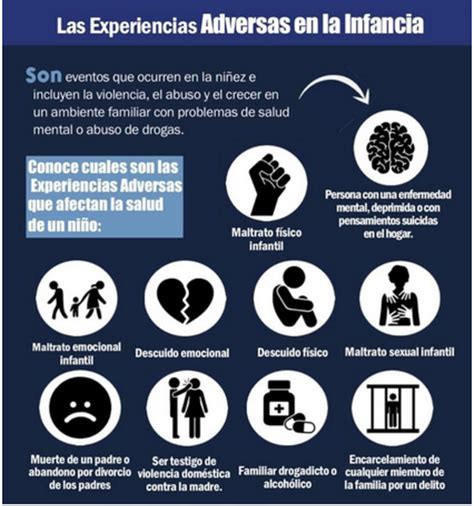 Infografía que ilustra cómo las experiencias de la infancia (felices vs. traumáticas) pueden influir en el desarrollo del Síndrome de Peter Pan