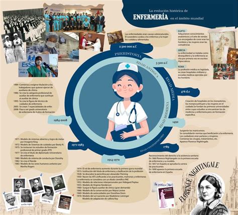 Ilustración de la evolución histórica de la atención de salud domiciliaria en una ciudad chilena.