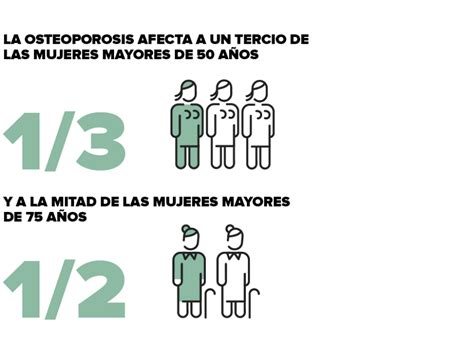 Infografía sobre la prevalencia de osteoporosis y fracturas en adultos mayores