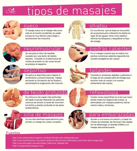 Infografía detallando diferentes tipos de masajes (relajante, descontracturante, drenaje linfático) y sus beneficios para personas mayores.