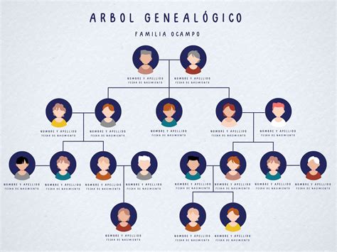Esquema de un árbol genealógico con nombres antiguos para resaltar la herencia