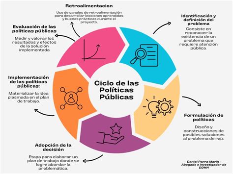 Infografía que explica la importancia del Censo para la elaboración de políticas públicas.