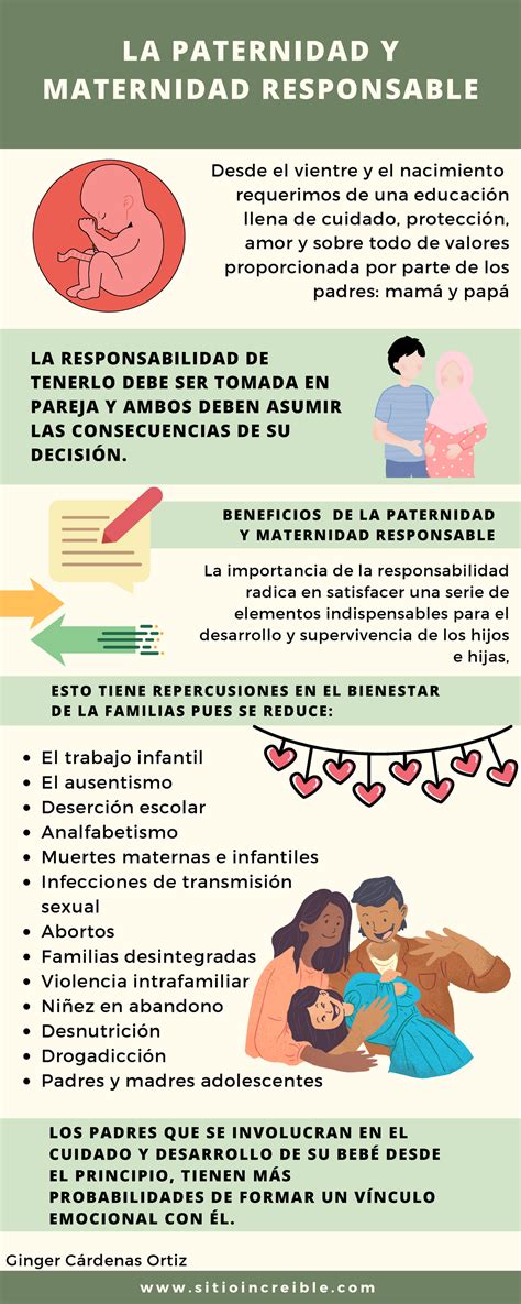 Esquema de los principales beneficios de maternidad en Chile