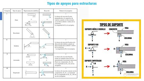 Esquema de las diferentes fuentes y tipos de apoyo en las redes de cuidado familiar de personas mayores dependientes.