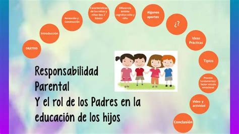 Ilustración de una familia o de la responsabilidad parental en el contexto legal