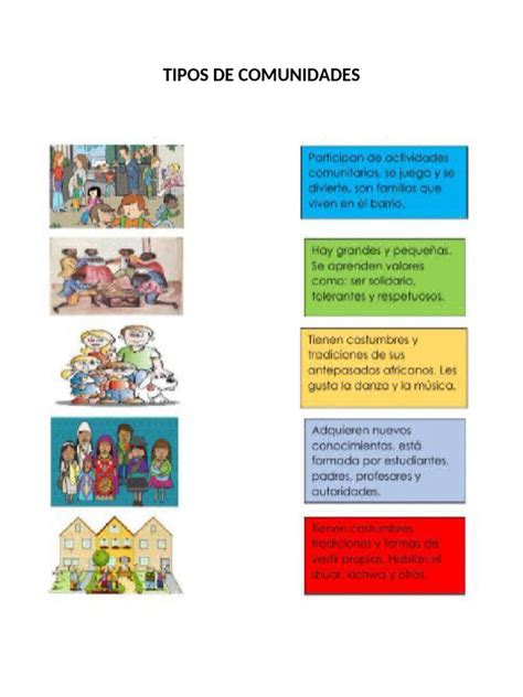 Infografía comparativa sobre los tipos de comunidades para adultos mayores en Florida, destacando características, costos y servicios