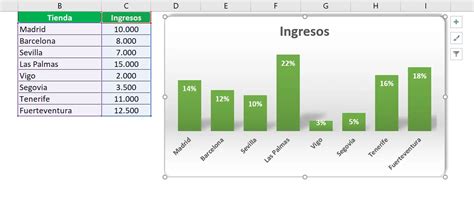Gráfico de barras mostrando el aumento del porcentaje de personas mayores en Chile por censo