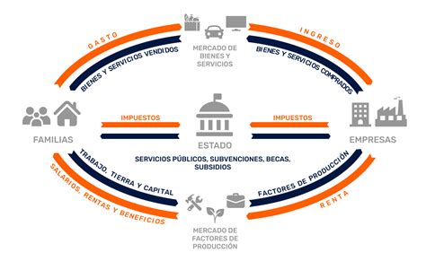 Esquema del flujo de fondos en el sistema de Renta Vitalicia Previsional