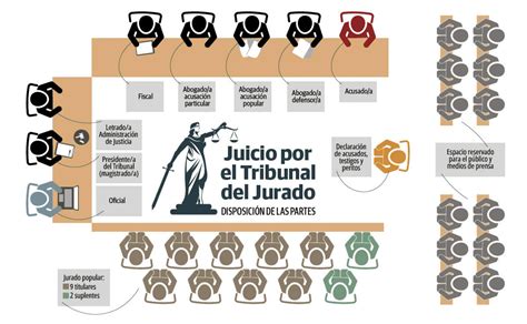 Esquema de un tribunal y un juzgado