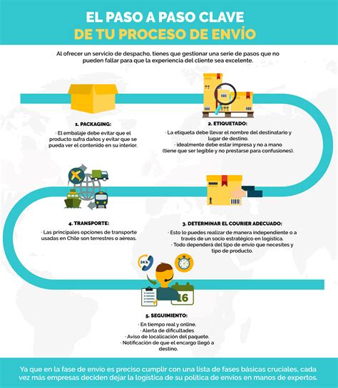infografía sobre el proceso de descuento y remesa de fondos a Cajas de Compensación