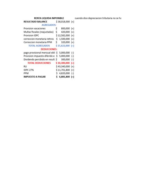 Gráfico comparativo de cálculo de renta imponible para dependientes e independientes
