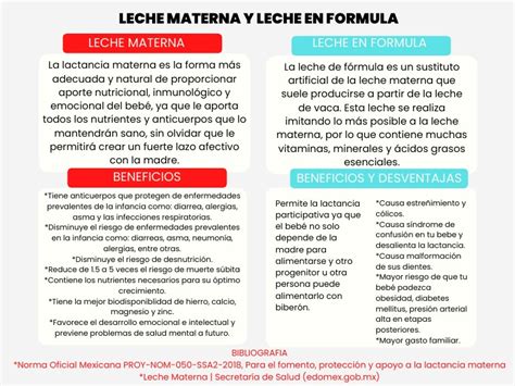 Diagrama comparativo: leche de cáñamo (no psicoactiva) vs leche de cannabis (psicoactiva)