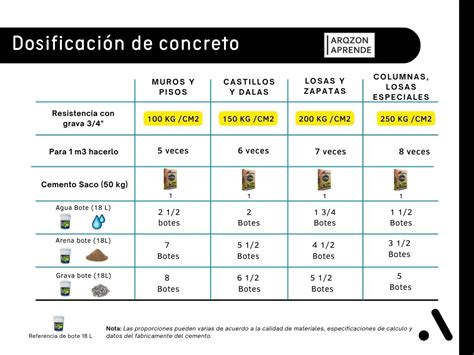 Representación visual de 