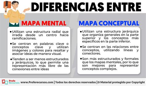 Infografía sobre la diferencia entre la perspectiva infantil y adulta