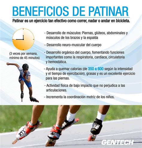 Infografía mostrando beneficios del patinaje para músculos, huesos y corazón