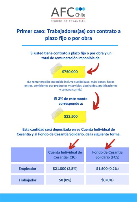 Infografía: Flujo de pago del Seguro de Lagunas Previsionales por la AFC