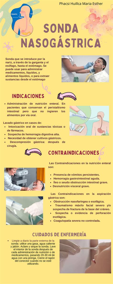 Infografía sobre las buenas prácticas para el cuidado de la sonda nasogástrica y la prevención de la aspiración