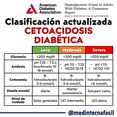 Gráfico explicando los niveles de glucosa, insulina y cetonas en cetoacidosis diabética