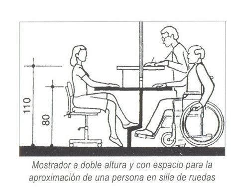 Diagrama de alturas recomendadas para mostradores y mesas accesibles