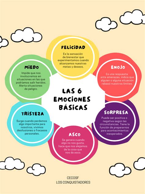 Esquema de las emociones humanas y la vulnerabilidad