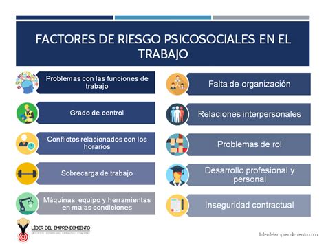 Gráfico o diagrama de factores de riesgo psicosocial en el trabajo