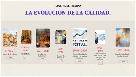 Infografía: Línea de tiempo de la evolución del sistema previsional chileno hasta 1980
