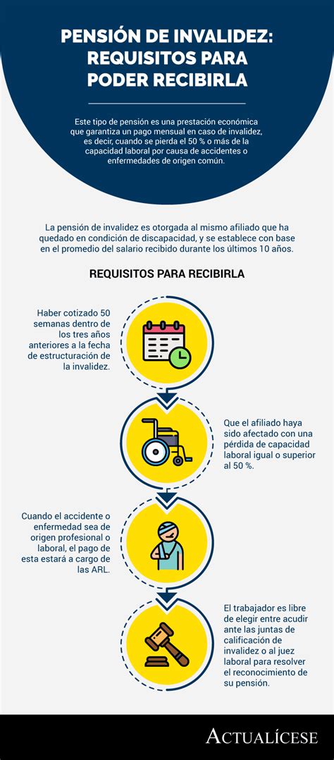 Esquema de requisitos para acceder a la Garantía Estatal por tipo de pensión