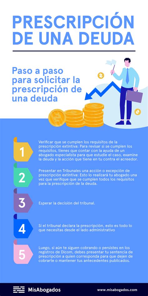 Esquema de la línea de tiempo de la prescripción de deudas previsionales y sus interrupciones