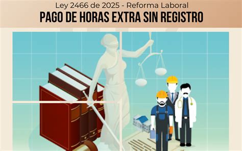 Infografía: Principales cambios introducidos por la Ley 21.735