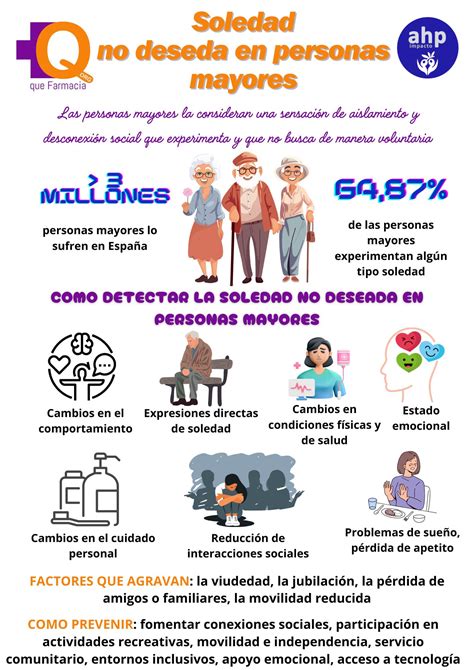 Infografía mostrando estadísticas de soledad en personas mayores y sus impactos en la salud mental.