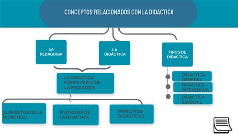 Esquema conceptual que muestra cómo se constituye un fondo de montepío: aportaciones de miembros y distribución de beneficios