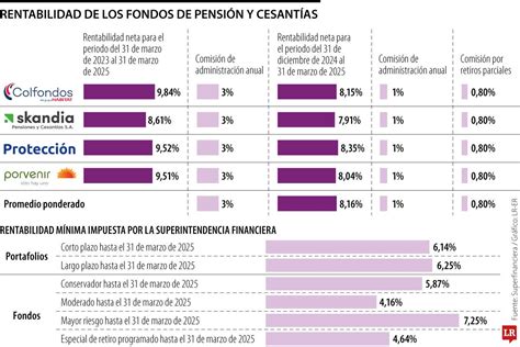 gráfico comparando la rentabilidad de los fondos de pensiones (A-E) con la frontera eficiente de inversión