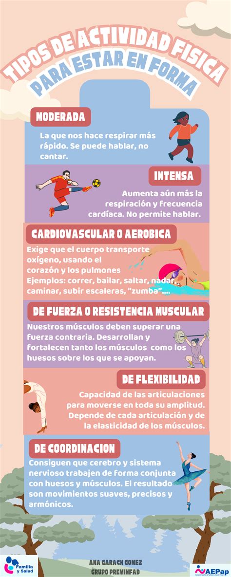 infografía con iconos representando diferentes tipos de actividades: física, creativa, de concentración, social