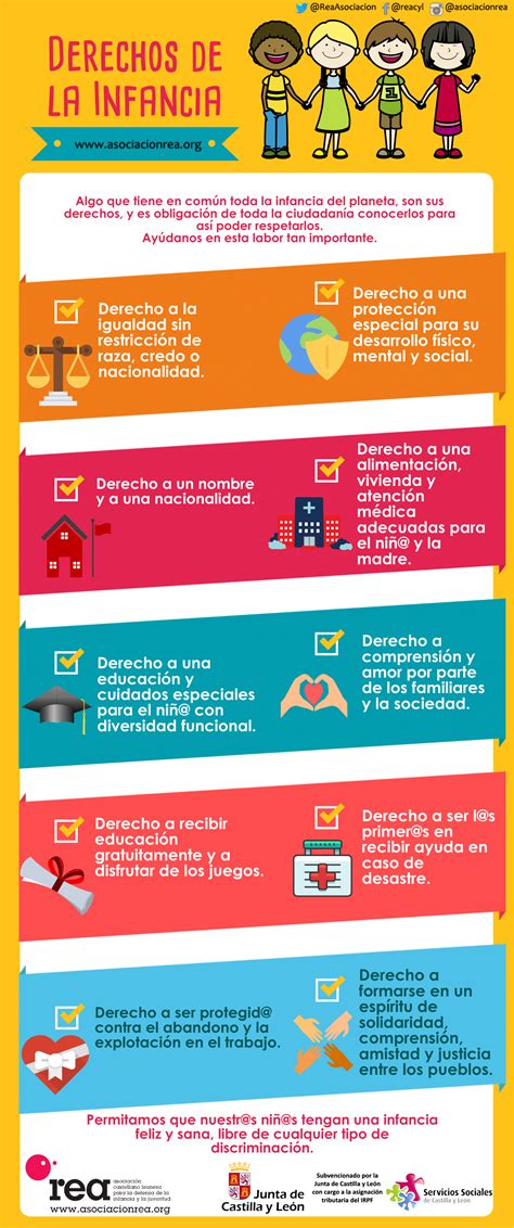 Infografía: Evolución de los derechos de la infancia y la CDN